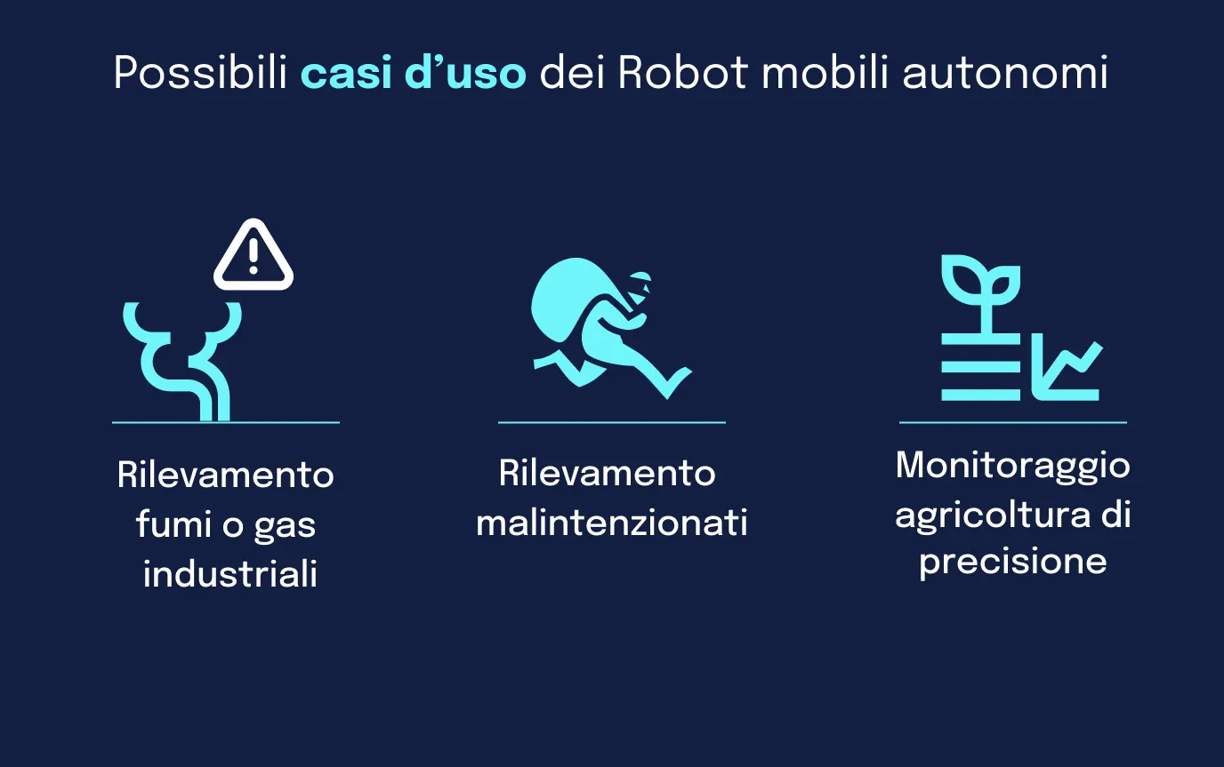 robot-mobili-autonomi-casi-d-uso-blog-dotenv