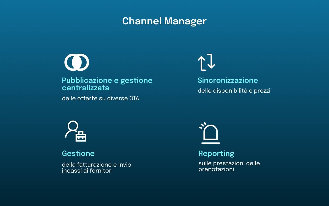 channel-manager-funzioni-blog-dotenv