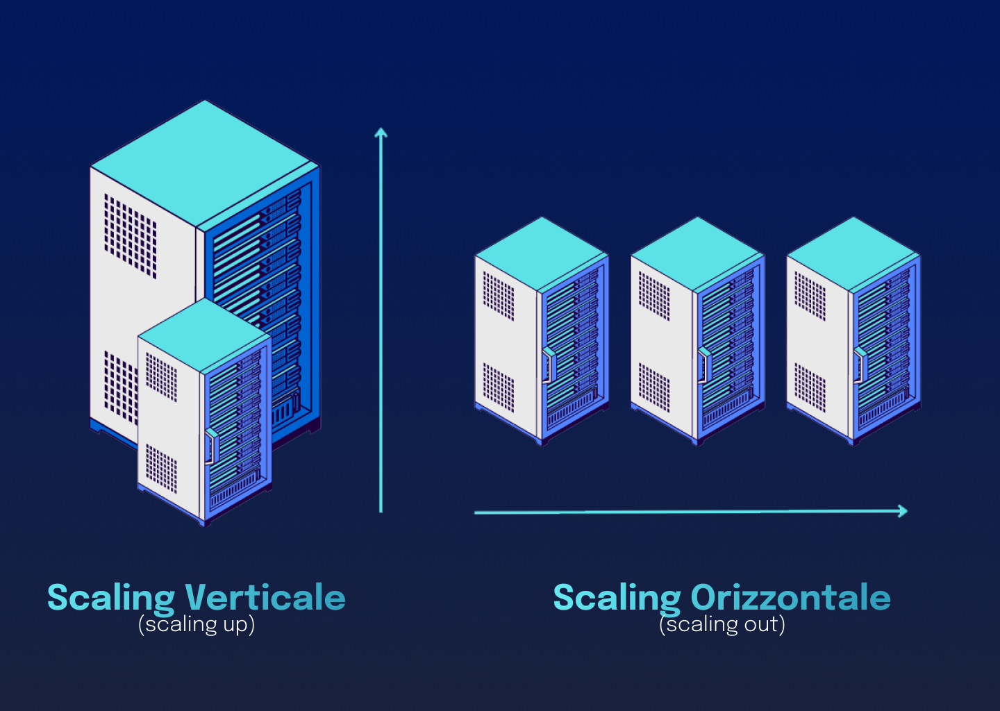 Horizontal-e-Vertical-Scaling-blog-dotenv