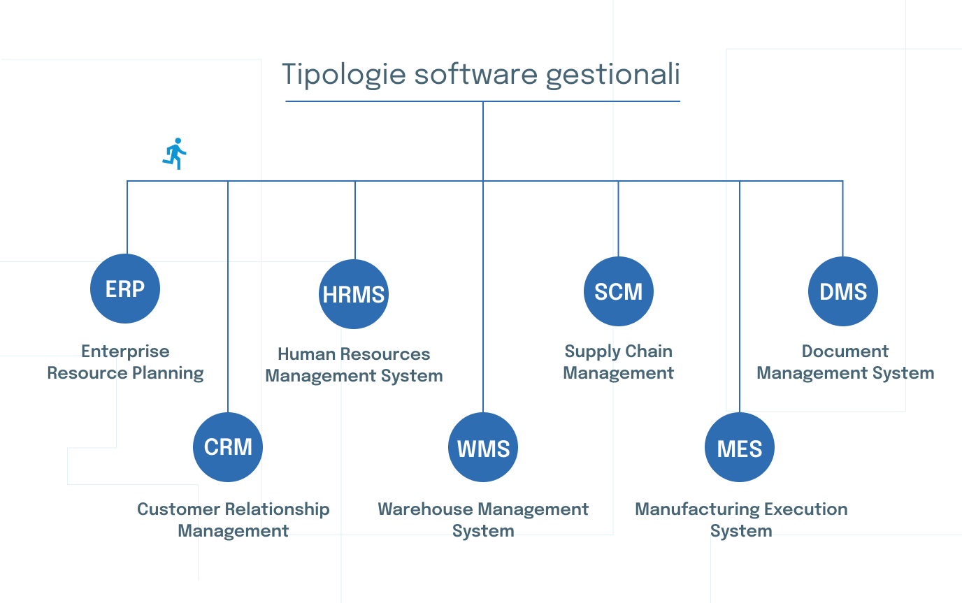 software-gestionale-tipologie-esempi