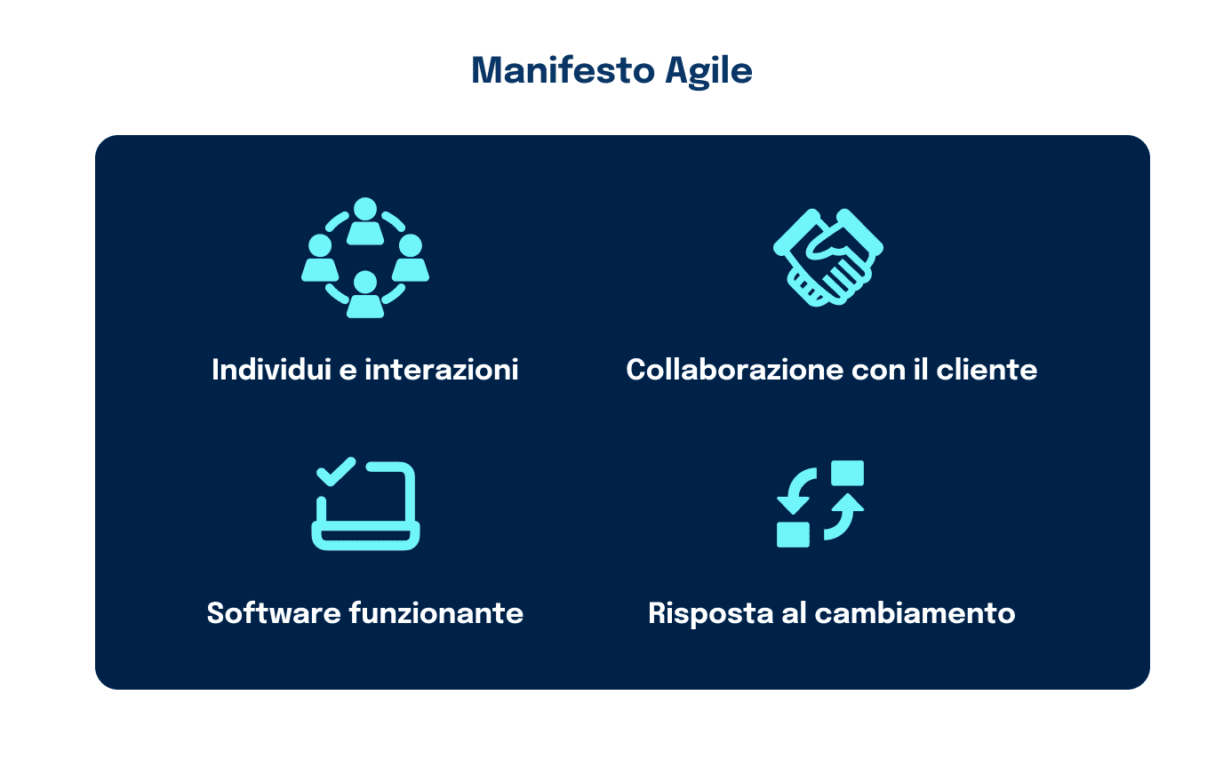 metodologia-agile-manifesto-agile-dotenv-blog