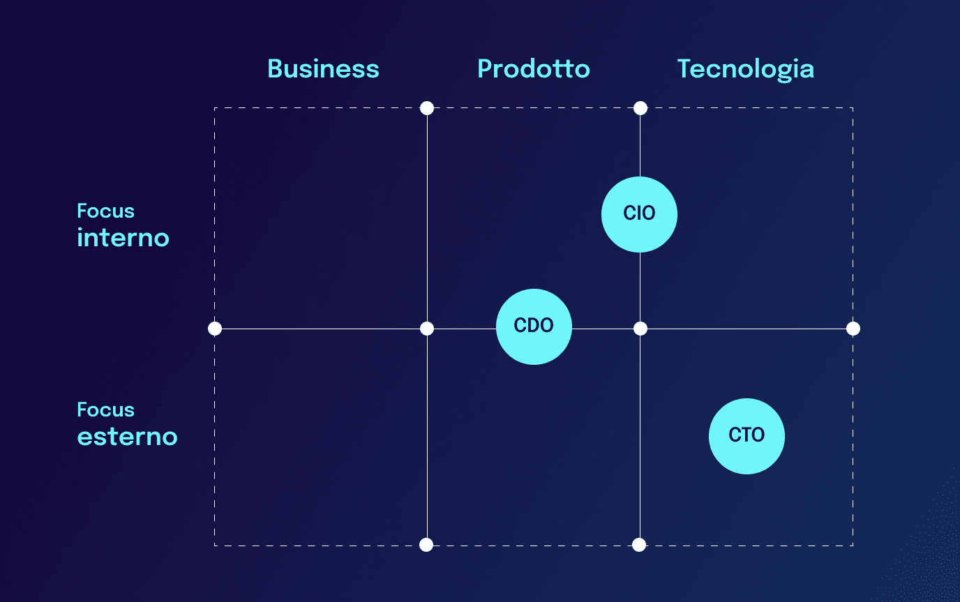 tech-officer-cosa-fanno-blog-dotenv