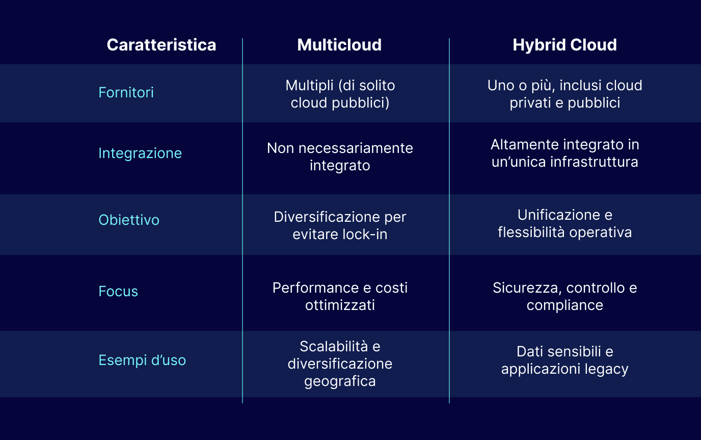 multicloud-vs-hybrid-cloud